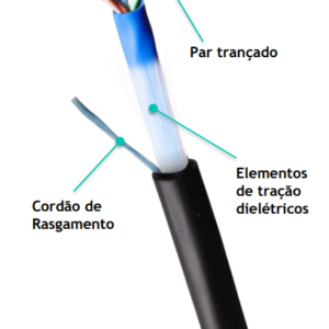 Cable U-UTP Cat. 5e AUTOSUSTENTABLE DOBLE VAINA MPT AS300/5B.