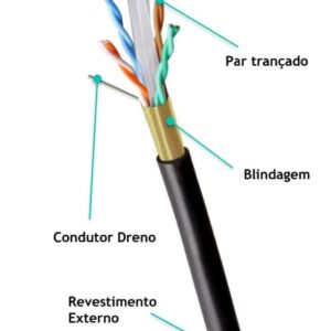Cable F-UTP Cat. 6 interno/externo, Negro. MTP MAXX/F6B.