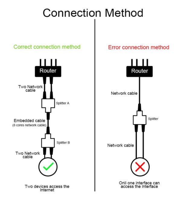 Conector Splitter RJ45 Cat.5/6 "A" "B". SRJ45AB. - Imagen 2