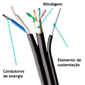 CABLE HIBRIDO F/UTP CAT.5E + 2 X 0,75mm² + AUTOPORTANTE Vaina exterior negra MPT ASH500/F5B